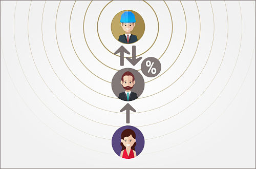 Застройщик, покупатель, риэлтор - кто-то лишний!