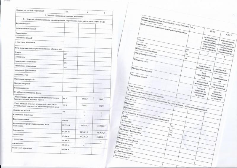 ЖК Тургеневский квартал дом 2 сдан в эксплуатацию, лист 2