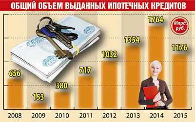 Льготная ипотека в 2016