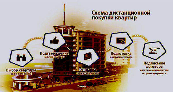 Схема удаленной покупки