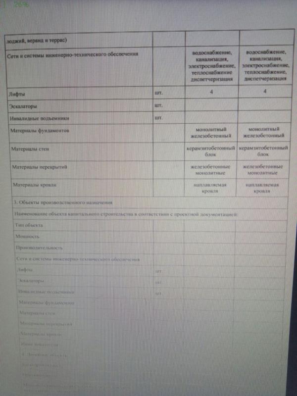 ЖК Вертикаль разрешение на ввод в эксплуатацию - 3