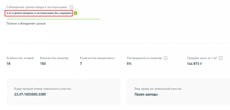 Как проверить надёжность застройщика?