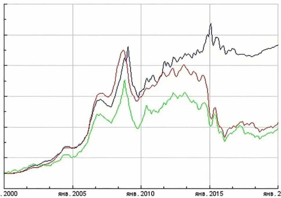 Цены на недвижимость в апреле 2023 года. Аналитика