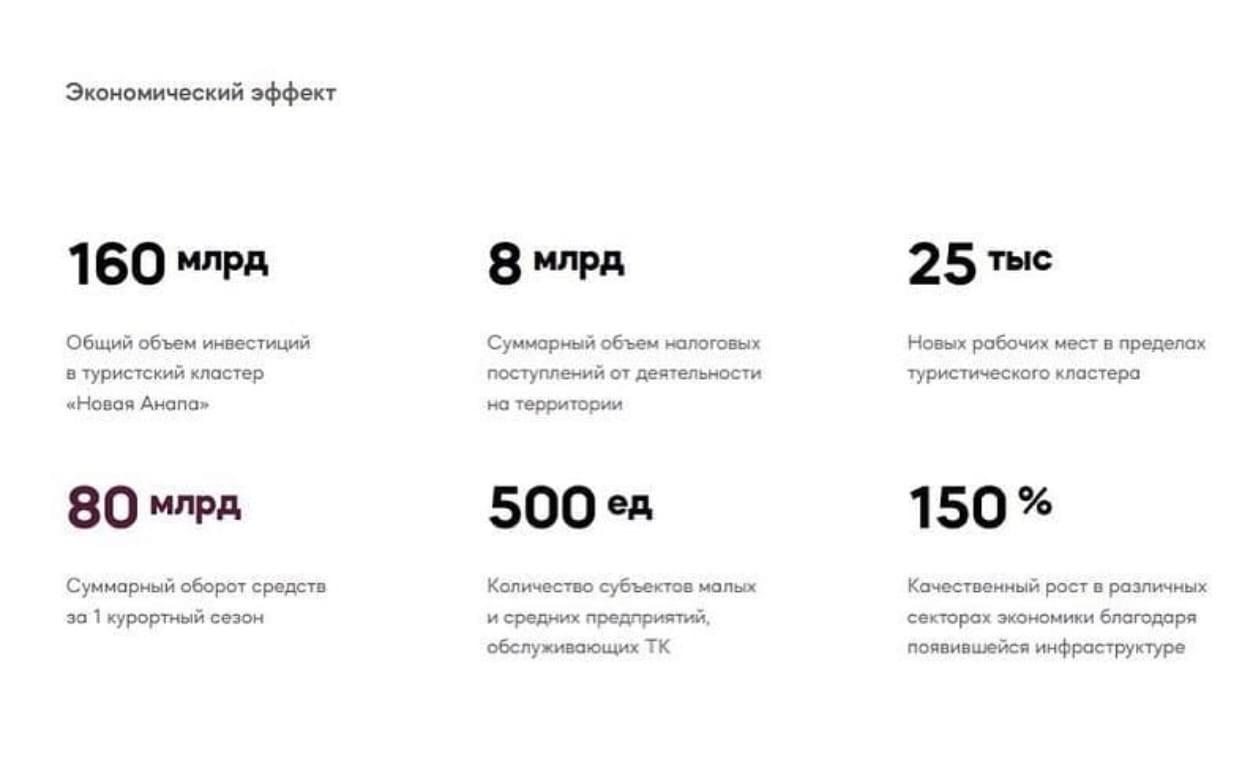 Новая Анапа 06.07.2021_1