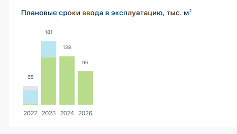 Продавать ли квартиру сейчас или подождать?