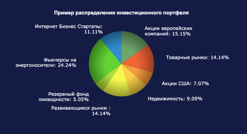 Про Бэст Вей и финансово-консалтинговый холдинг «Лайф-из-гуд»