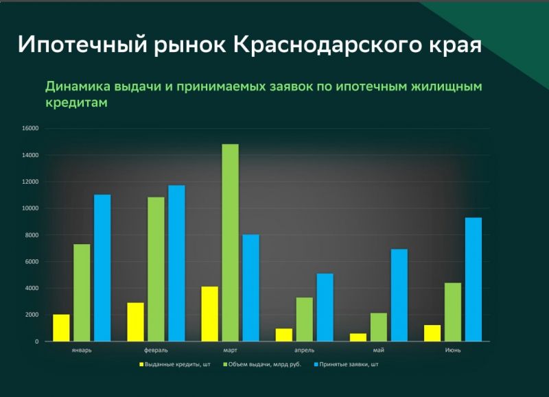 Итоги конференции Домклик в Краснодаре