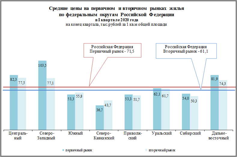 Цены на новостройки в Анапе ниже, чем в среднем по стране
