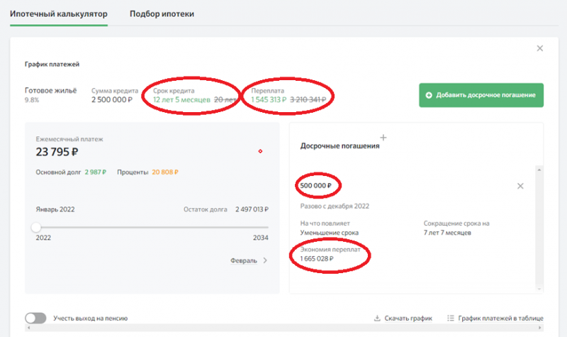 Как выгоднее досрочно погасить ипотеку?