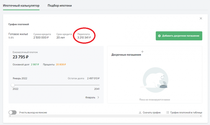 Как выгоднее досрочно погасить ипотеку?