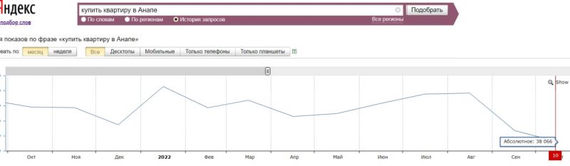Как заработать на падающем рынке недвижимости?
