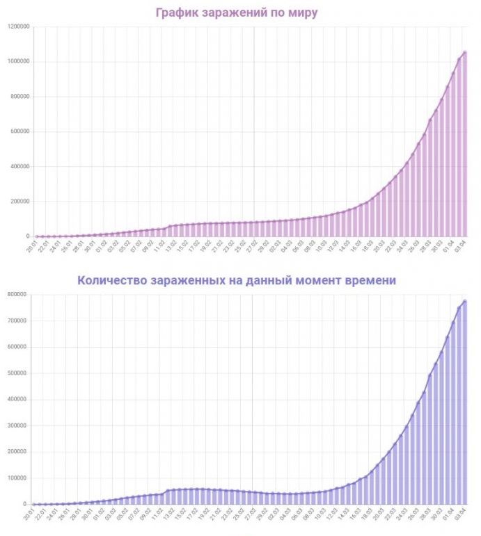 Недвижимость Анапы на фоне глобального кризиса