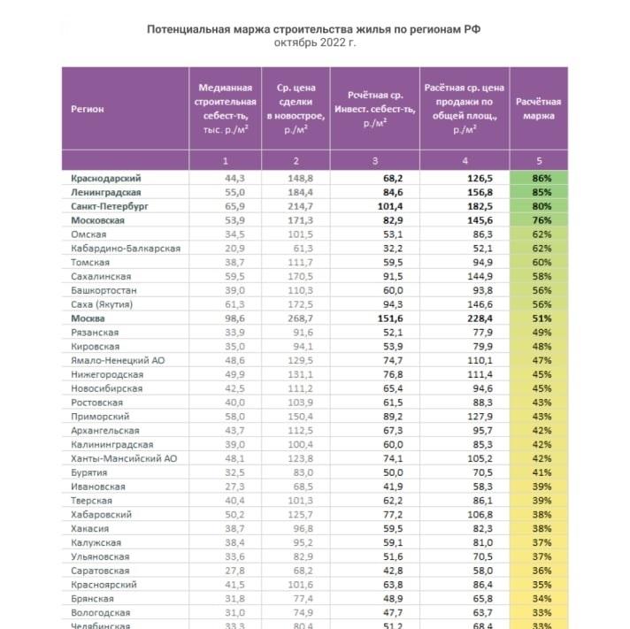 В каких регионах ждать скидок на новостройки?