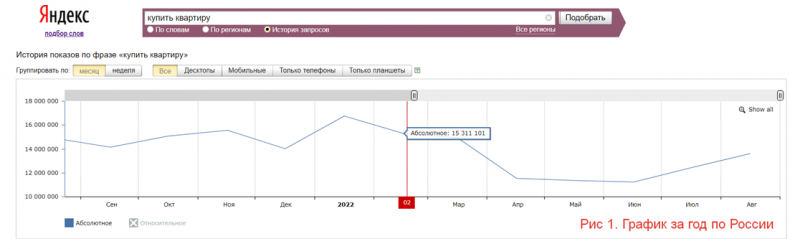 Что будет с рынком недвижимости после частичной мобилизации?