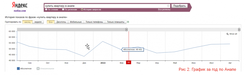 Что будет с рынком недвижимости после частичной мобилизации?