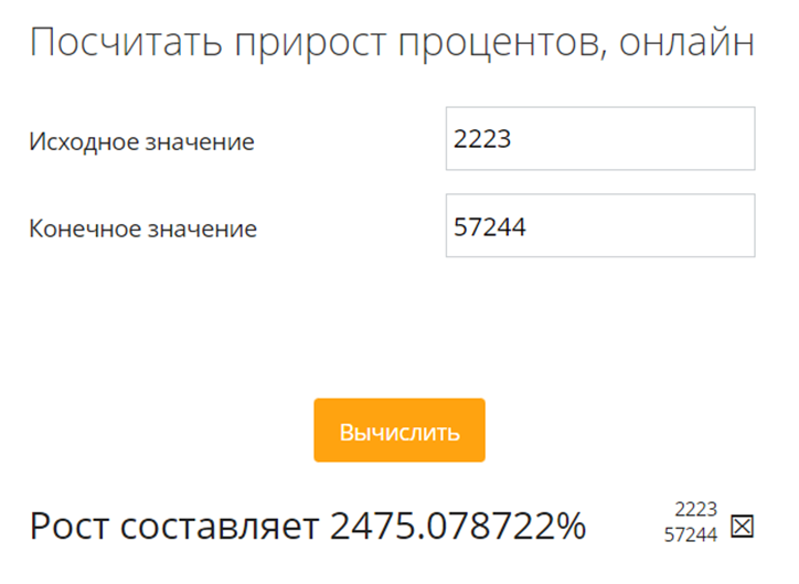 Правда ли, что у людей нет денег на покупку недвижимости?