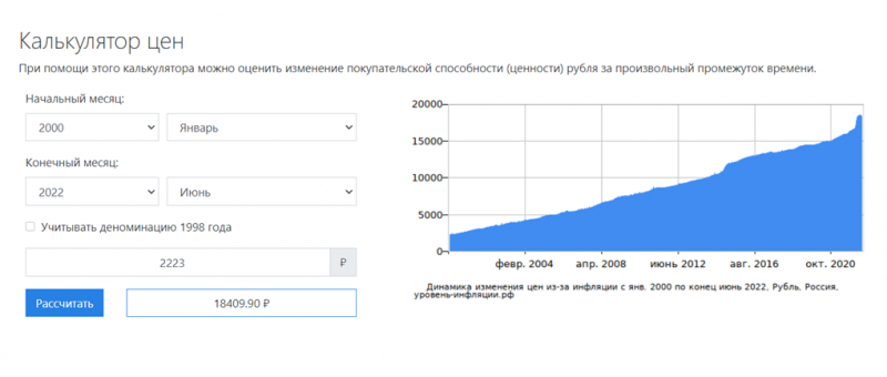 Правда ли, что у людей нет денег на покупку недвижимости?