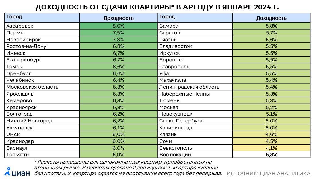 Вклады стали намного выгоднее аренды