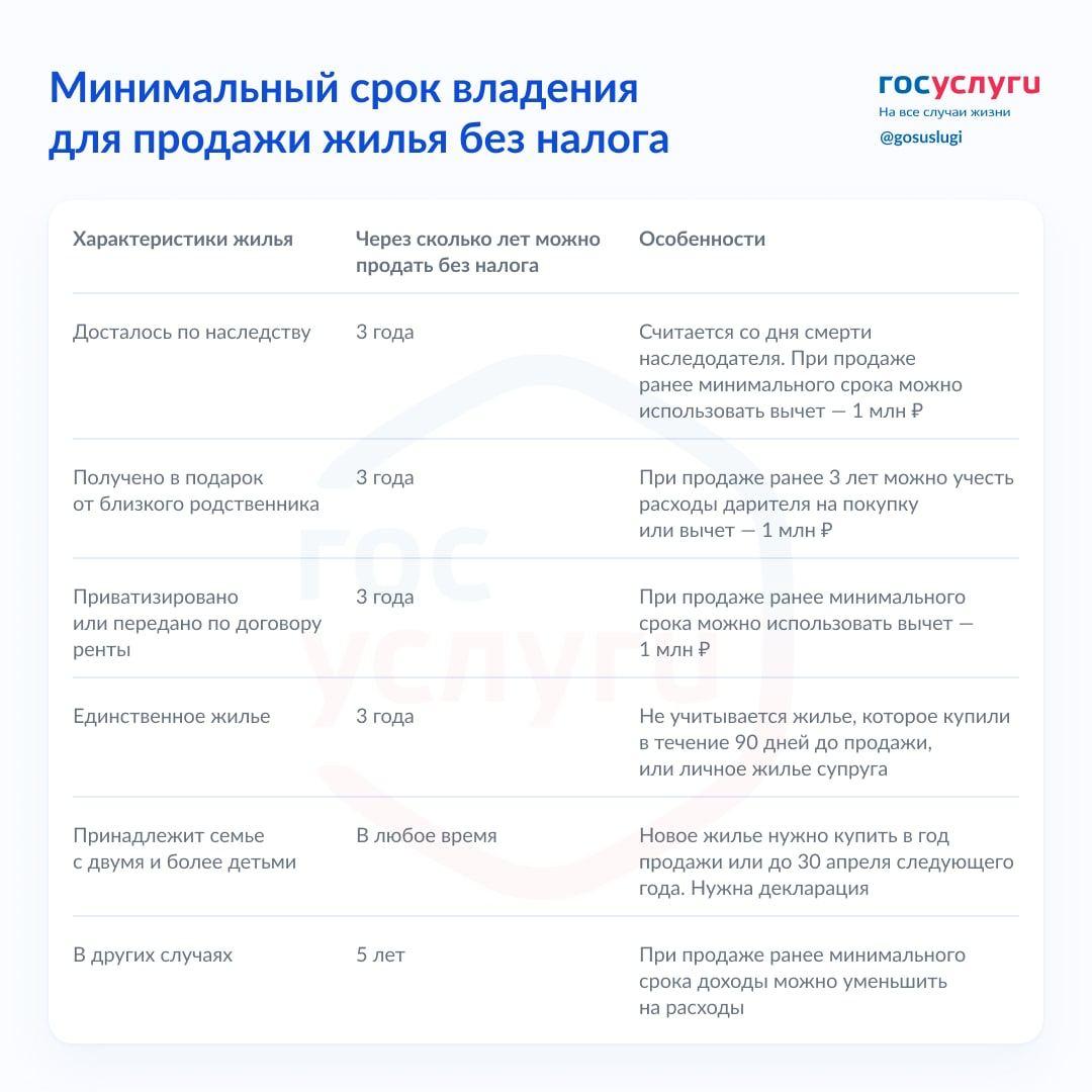2 мая - крайний срок представления налоговой декларации о доходах, полученных в 2023 году