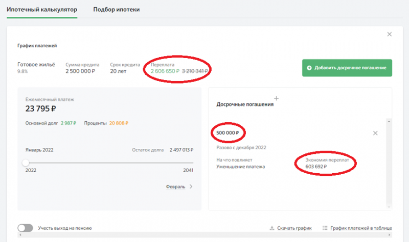 Как выгоднее досрочно погасить ипотеку?
