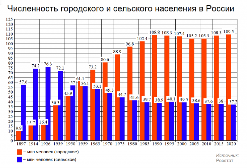 Для чего строят так много жилья, если население сокращается?